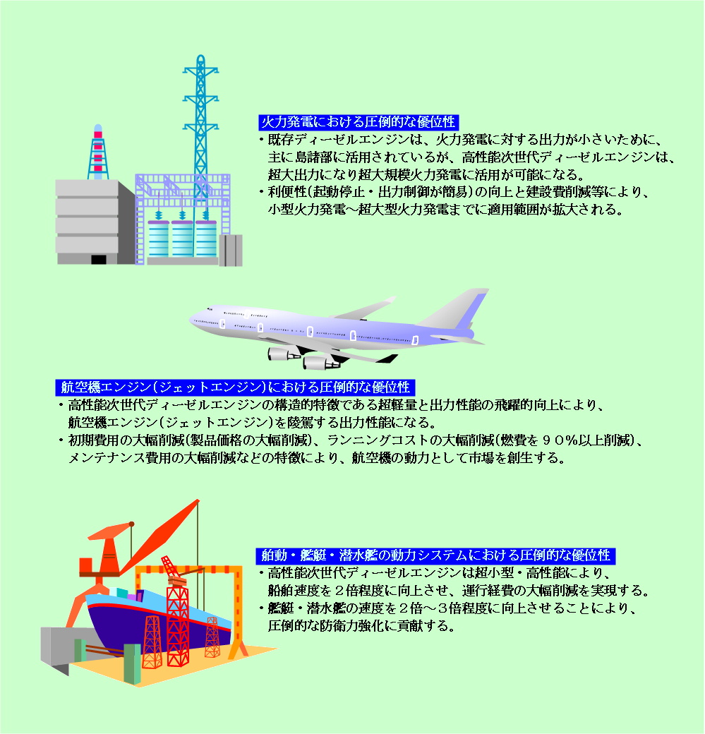 高性能次世代ディーゼルエンジンの表紙